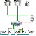 No external Mixer, internal Microphone (extra Monitoring)